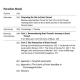 Journey of Faith: From Sinai to Eretz Yisrael