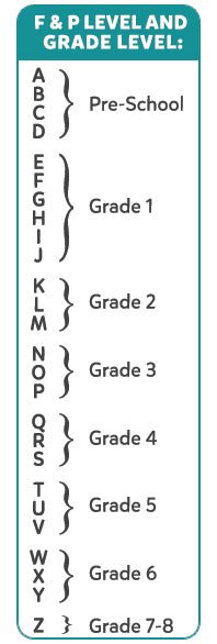 F&P level and grade level chart